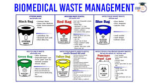 Hospital Waste Management